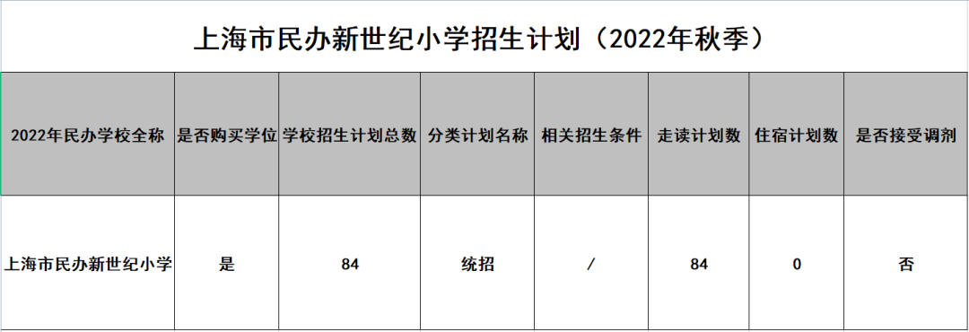 上匯實(shí)驗(yàn)、世外、逸夫等多所熱門(mén)小學(xué)2022招生簡(jiǎn)章公布，滬籍與上海居住證積分該如何準(zhǔn)備？