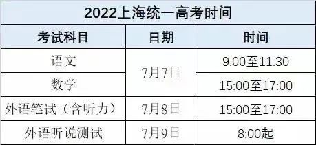 2022年上海中考、高考、等級(jí)考、合格考時(shí)間