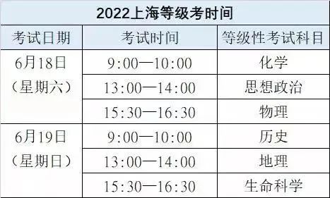 2022年上海中考、高考、等級(jí)考、合格考時(shí)間