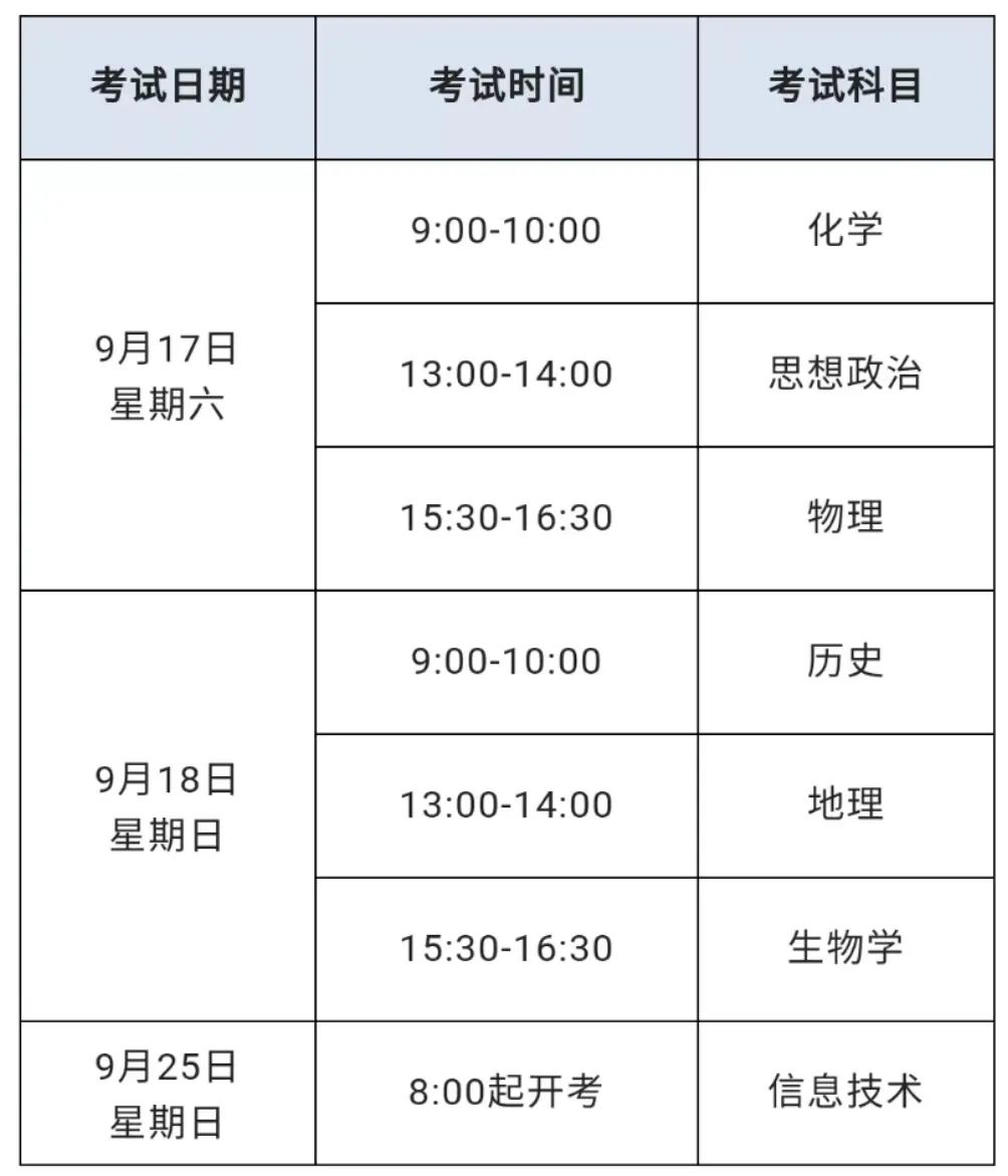 2022年上海中考、高考、等級(jí)考、合格考時(shí)間