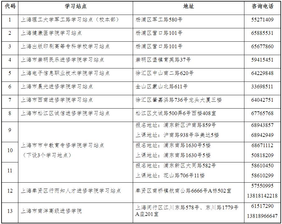 上海理工大學(xué)2022年成人高考招生簡(jiǎn)章已出！學(xué)歷學(xué)位最多可積110分！