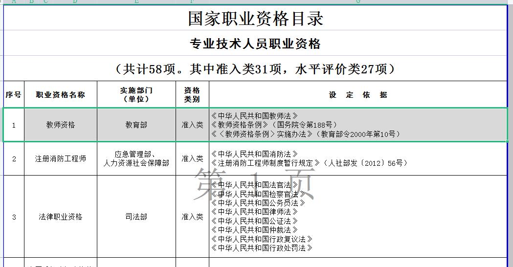 2022年上海居住證積分教師資格證加不加積分？