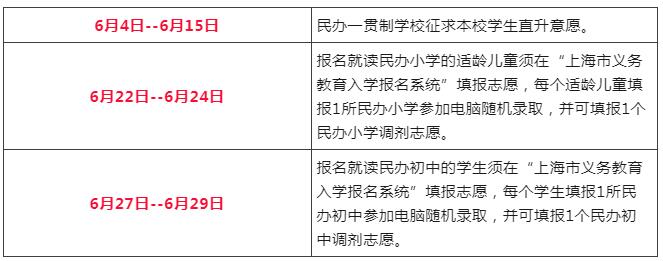 2022年徐匯區(qū)幼升小錄取順位規(guī)則出爐，非滬籍家長(zhǎng)要有上海居住證積分！