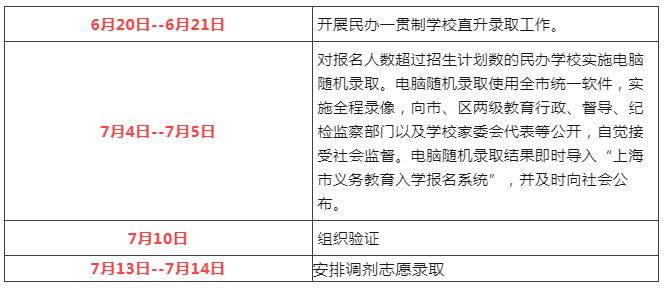 2022年徐匯區(qū)幼升小錄取順位規(guī)則出爐，非滬籍家長(zhǎng)要有上海居住證積分！