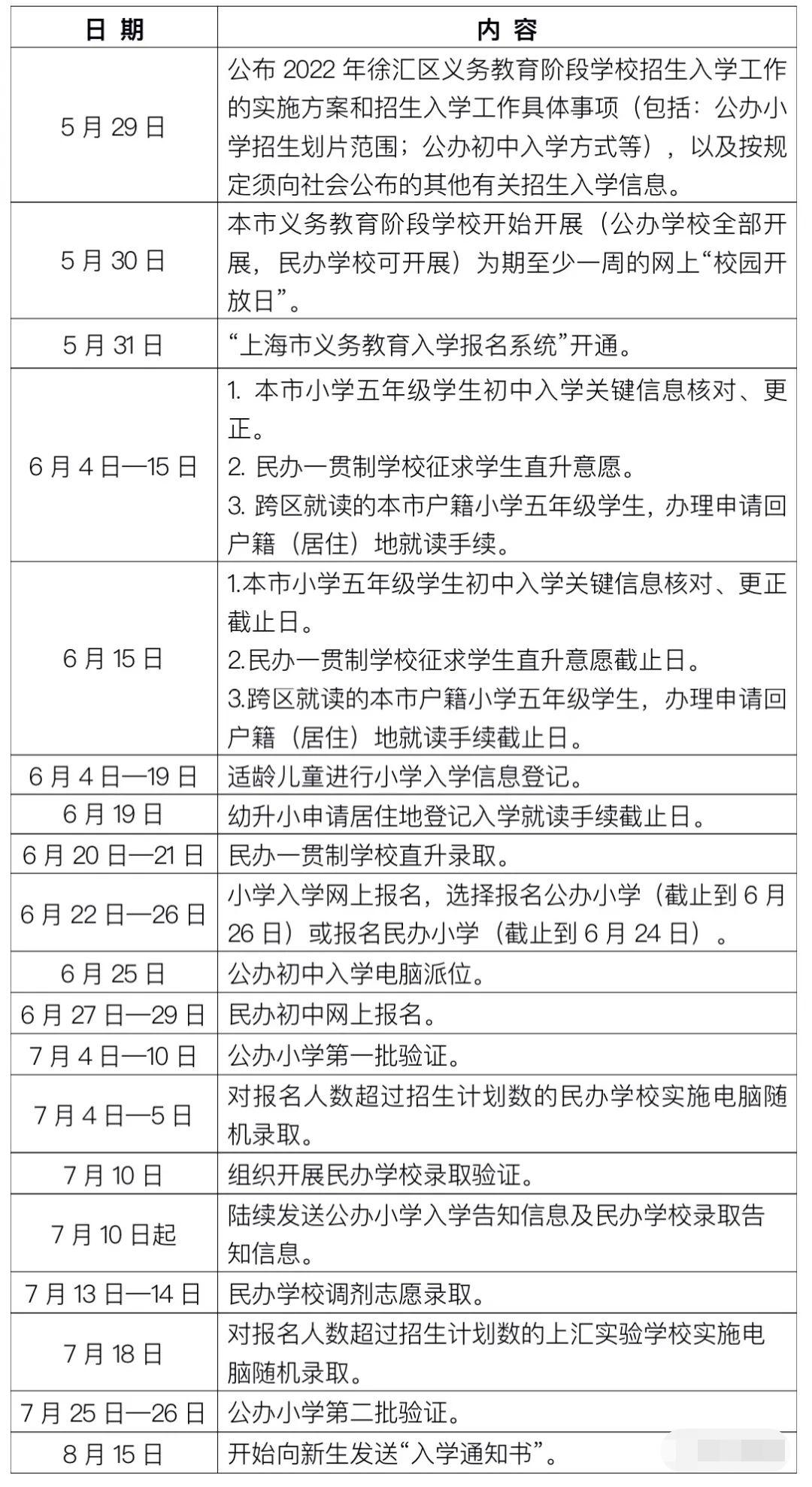 2022年徐匯區(qū)幼升小錄取順位規(guī)則出爐，非滬籍家長(zhǎng)要有上海居住證積分！