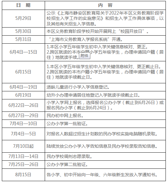 2022上海靜安區(qū)幼升小錄取順位規(guī)則已出，滬籍/非滬籍家長需注意哪些內(nèi)容？