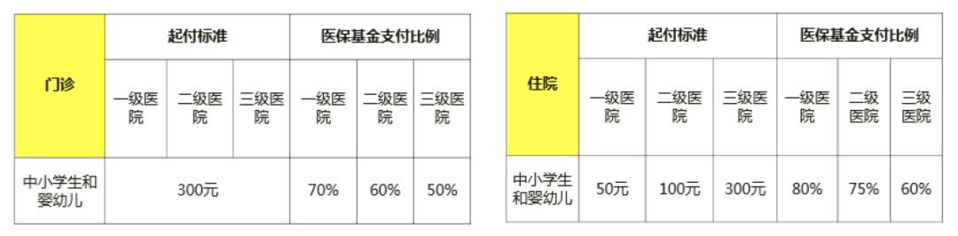 上海居住證積分120能辦醫(yī)保嗎？獲得積分的15種方案！