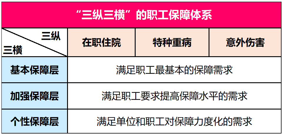 上海居住證積分120能辦醫(yī)保嗎？獲得積分的15種方案！