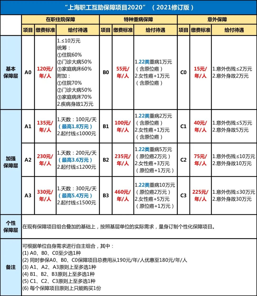 上海居住證積分120能辦醫(yī)保嗎？獲得積分的15種方案！