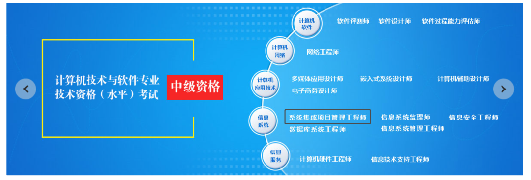 報名無條件！這個中級職稱證書在上海太有用了！利于積分、落戶以及崗位晉升！