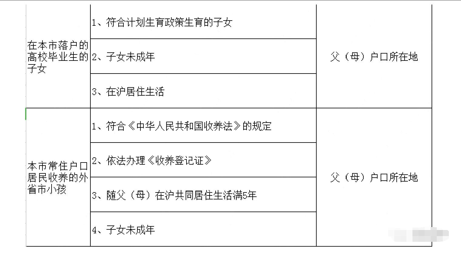 上海投靠落戶政策2022年新細(xì)則解讀