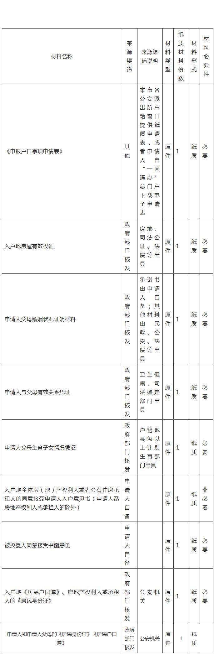 上海投靠落戶政策2022年新細(xì)則解讀