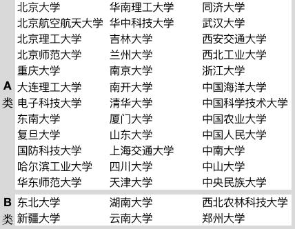 2022年上海應(yīng)屆生落戶即將開啟，5大注意事項(xiàng)需逐一確認(rèn)！