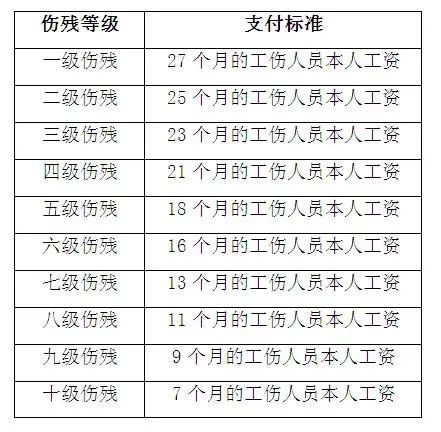 每個(gè)月上海居住證積分社保繳費(fèi)有什么用？能享受哪些待遇？