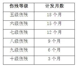 每個(gè)月上海居住證積分社保繳費(fèi)有什么用？能享受哪些待遇？