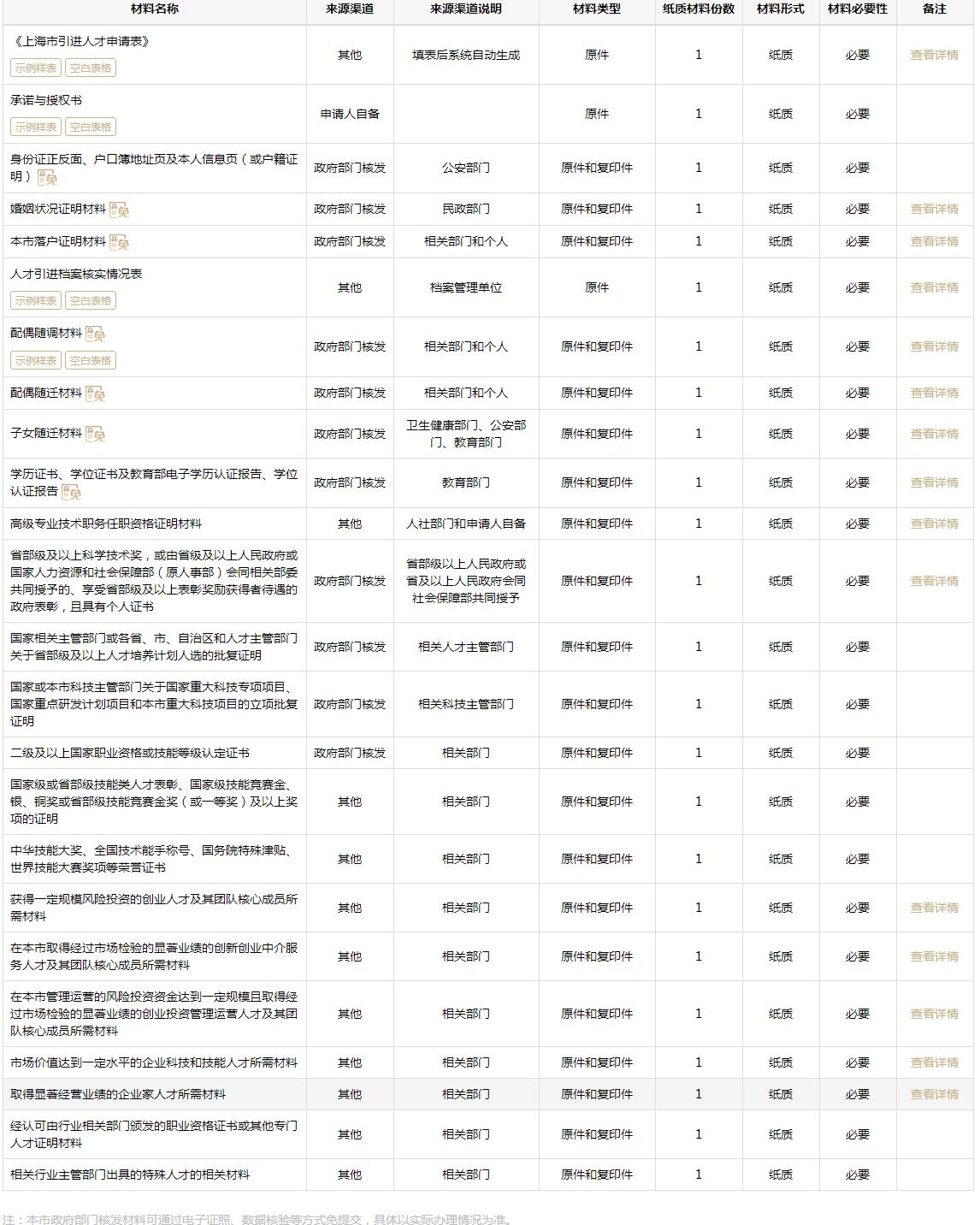 上海高級職稱直接落戶的材料及注意事項