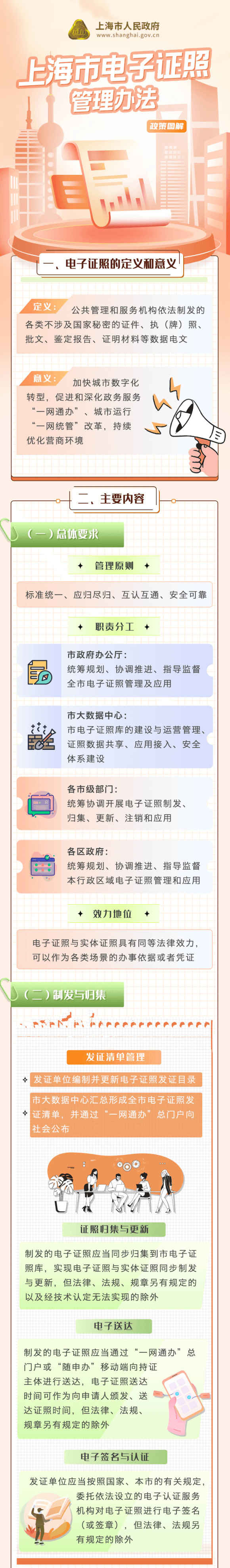 上海市電子證照管理辦法,上海居住證積分網(wǎng)