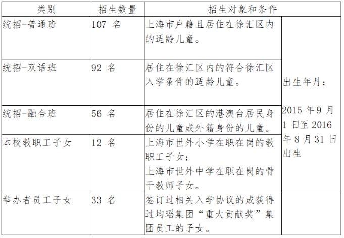 滬籍/非滬籍家長注意：上海這些小學招生有特殊要求，不符合要求無法報名！