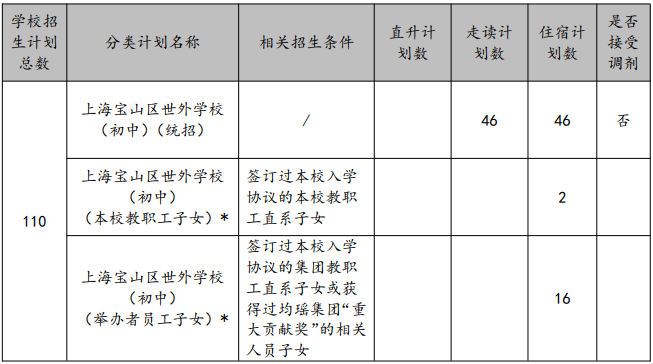 滬籍/非滬籍家長注意：上海這些小學招生有特殊要求，不符合要求無法報名！