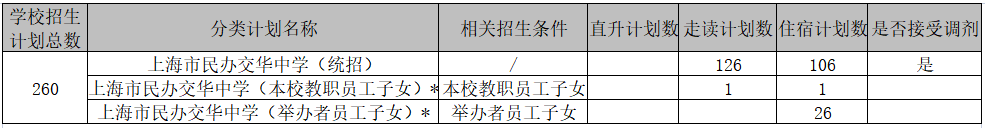 滬籍/非滬籍家長注意：上海這些小學招生有特殊要求，不符合要求無法報名！