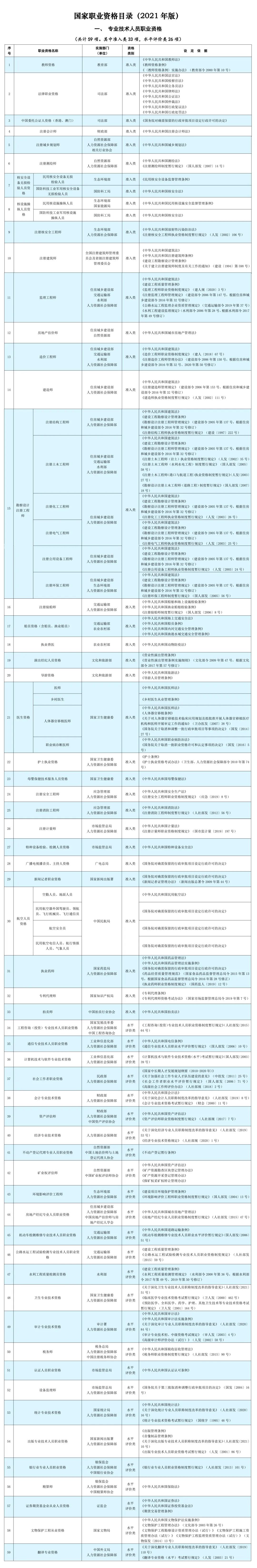 公布了！上海居住證積分加分技能人才評(píng)價(jià)證書