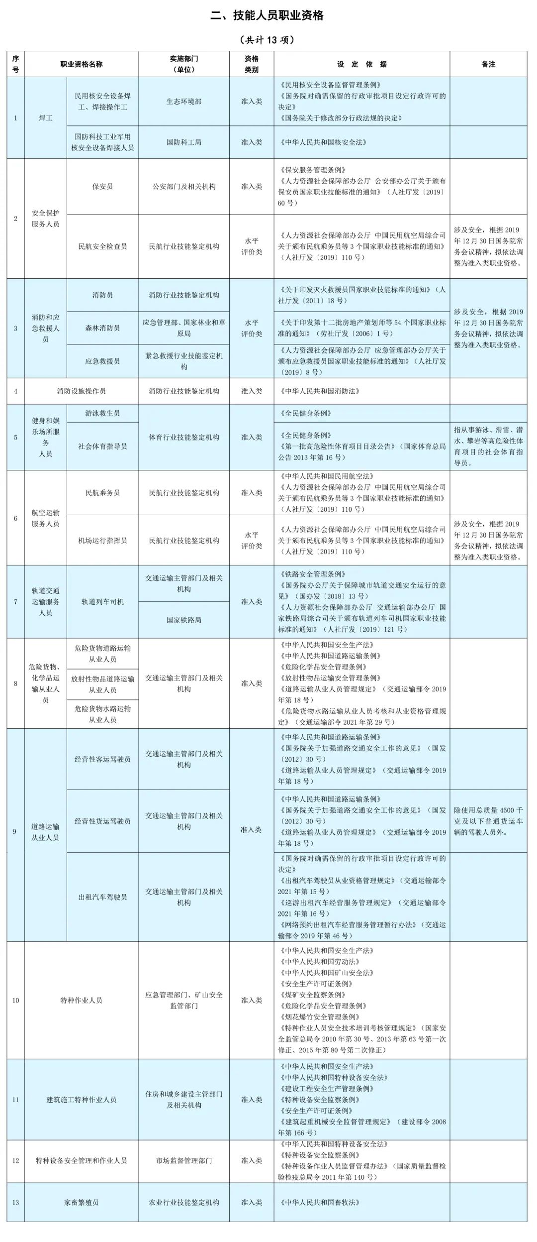 公布了！上海居住證積分加分技能人才評(píng)價(jià)證書