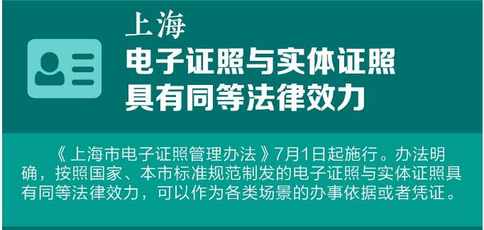 上海人注意，7月新規(guī)來啦，涉及房產(chǎn)、火車出行、計劃生育！