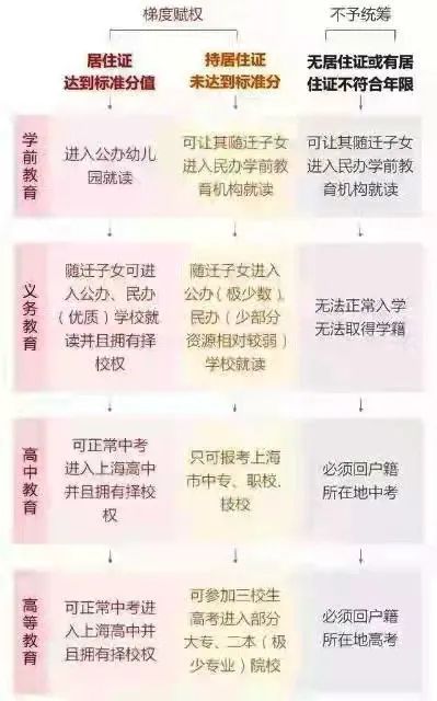 教育部：已取消5類全國性高考加分項目，逐步取消95類地方性加分項目