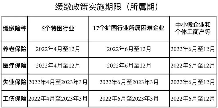 上海社保落戶政策：階段性緩繳社保解讀