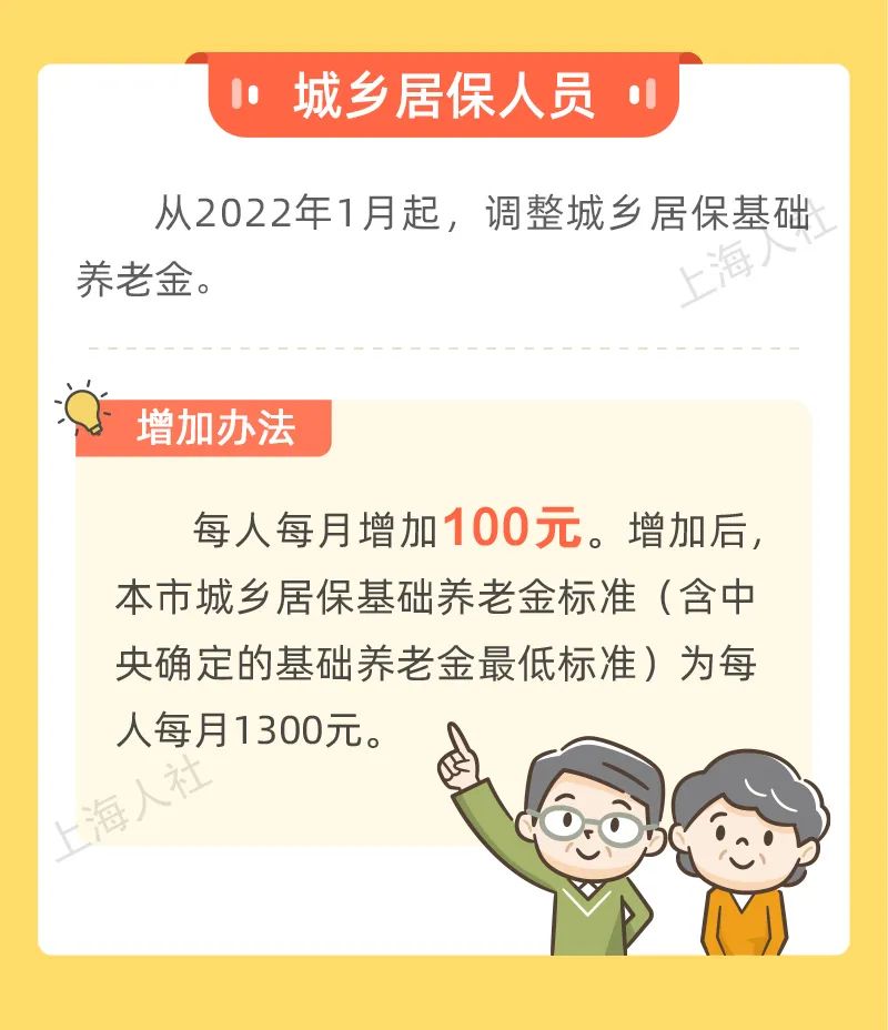 好消息！上海市退休人員和城鄉(xiāng)居保人員養(yǎng)老金漲了！