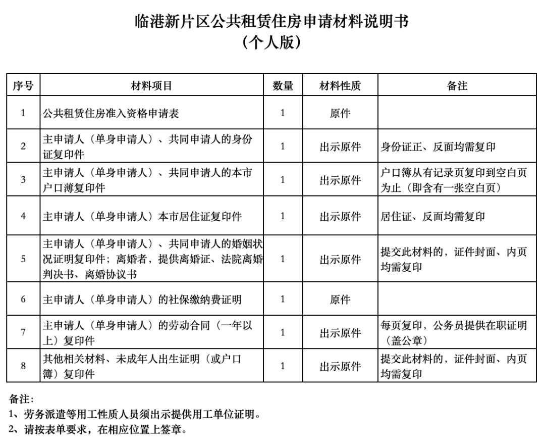 沒有上海居住證也有機(jī)會(huì)申請！最低640元/月！上海新一批公租房房源來了！