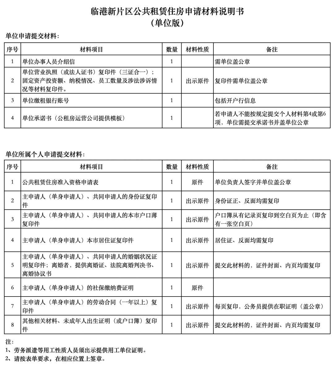 沒有上海居住證也有機(jī)會(huì)申請！最低640元/月！上海新一批公租房房源來了！