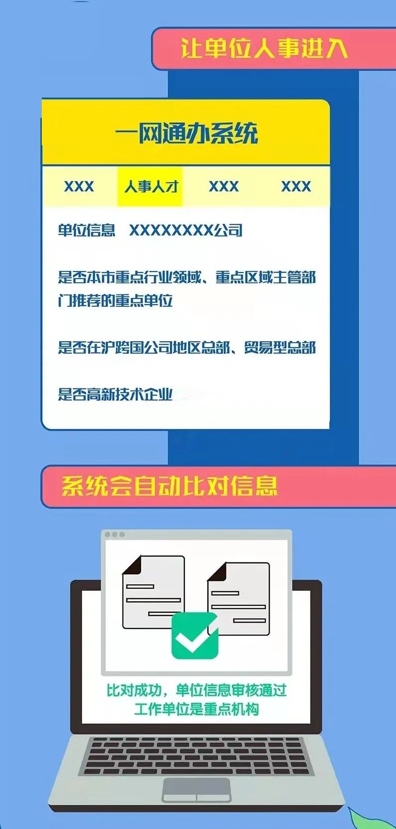 2022年上海人才引進(jìn)落戶如何看公司是否是重點(diǎn)機(jī)構(gòu)？