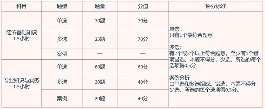 一年一次的考試！這個(gè)證書有助于上海居住證積分、落戶上海、升職加薪......