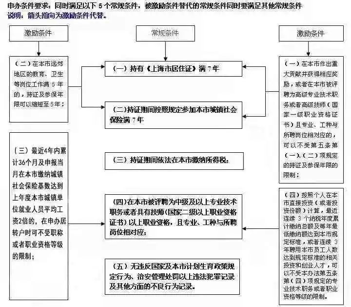 上海居轉(zhuǎn)戶太難辦？材料又被退回了該怎么辦？