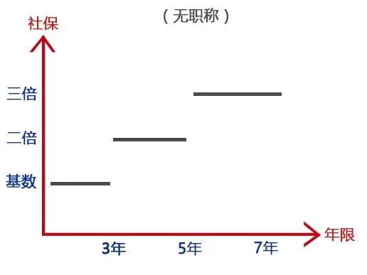 上海居轉(zhuǎn)戶太難辦？材料又被退回了該怎么辦？