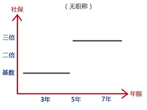 上海居轉(zhuǎn)戶太難辦？材料又被退回了該怎么辦？