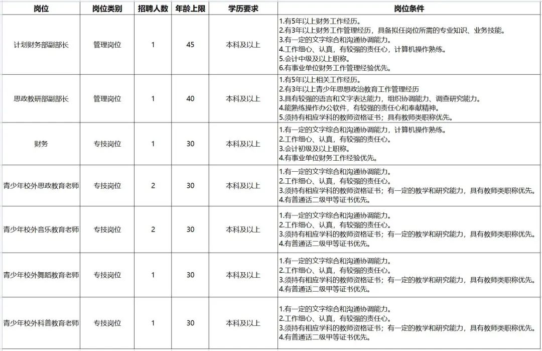 上海招聘：大專起報！部分有編！非深戶也可報！