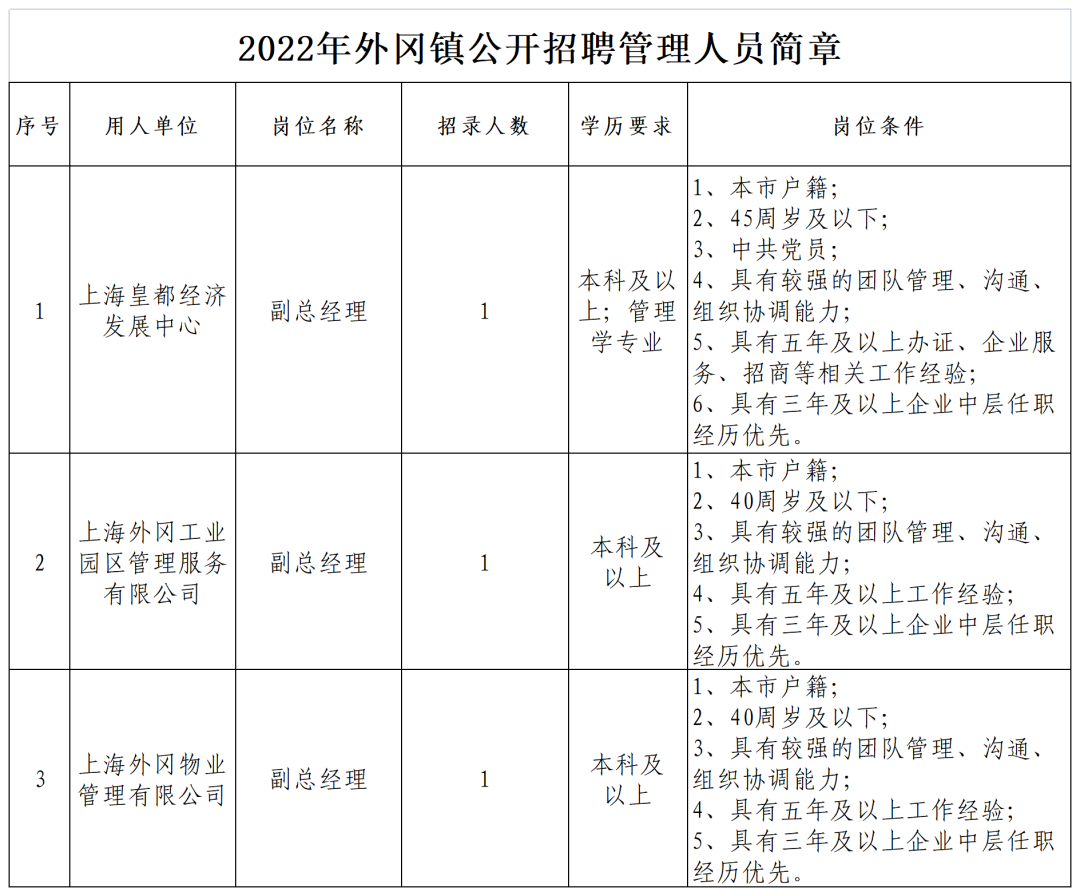 上海招聘：大專起報！部分有編！非深戶也可報！