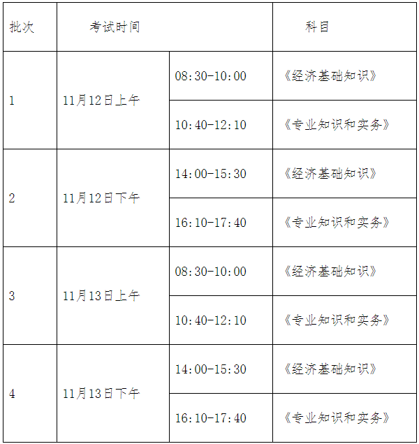 終于發(fā)布啦！上海市2022年度全國初中級經(jīng)濟專業(yè)技術(shù)資格考試考務(wù)工作安排