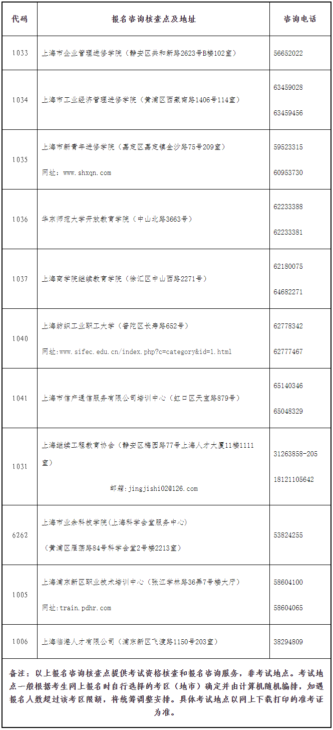 終于發(fā)布啦！上海市2022年度全國初中級經(jīng)濟專業(yè)技術(shù)資格考試考務(wù)工作安排