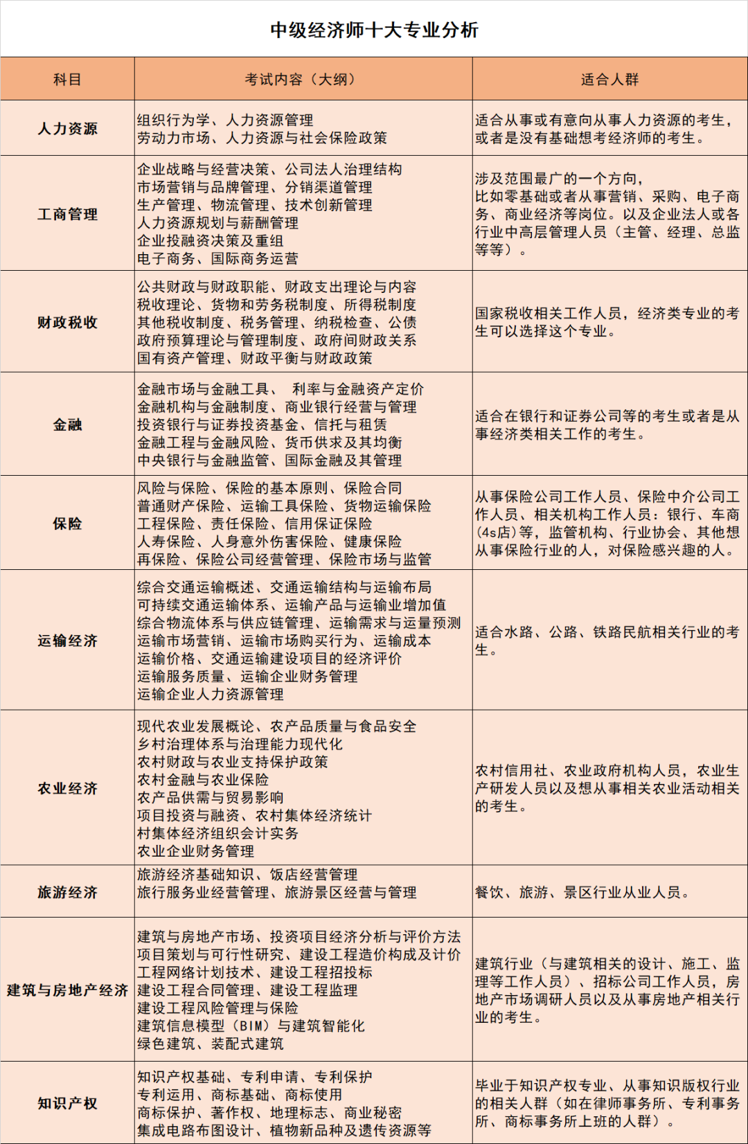 報(bào)考本周截止！這個(gè)中級(jí)職稱證書，可以用于上海居住證積分、落戶、升職......錯(cuò)過(guò)等一年！