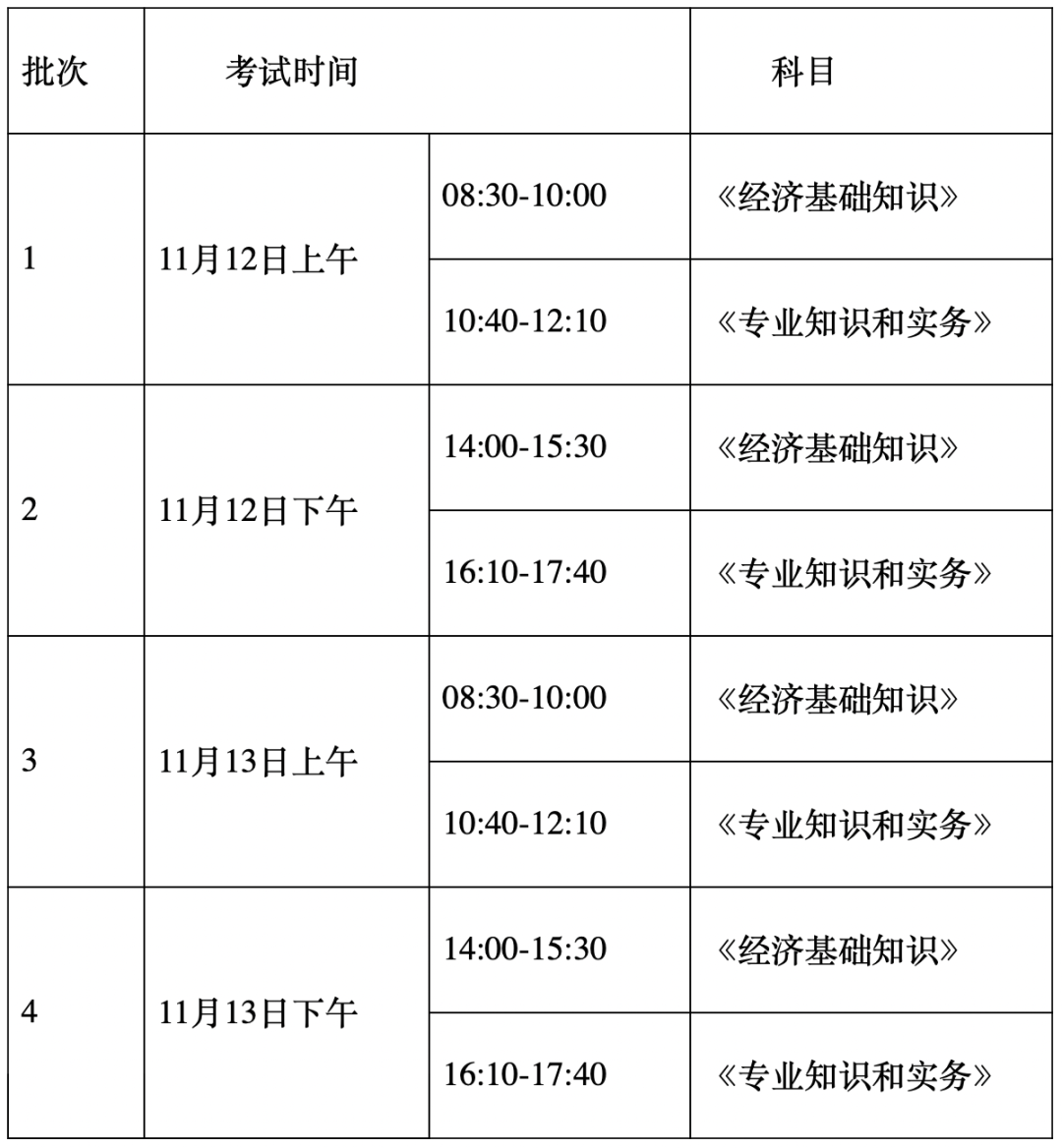 報(bào)考本周截止！這個(gè)中級(jí)職稱證書，可以用于上海居住證積分、落戶、升職......錯(cuò)過(guò)等一年！