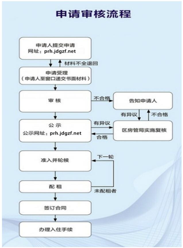 不限戶籍！無年限要求！上海新版《嘉定區(qū)公共租賃住房管理辦法》發(fā)布