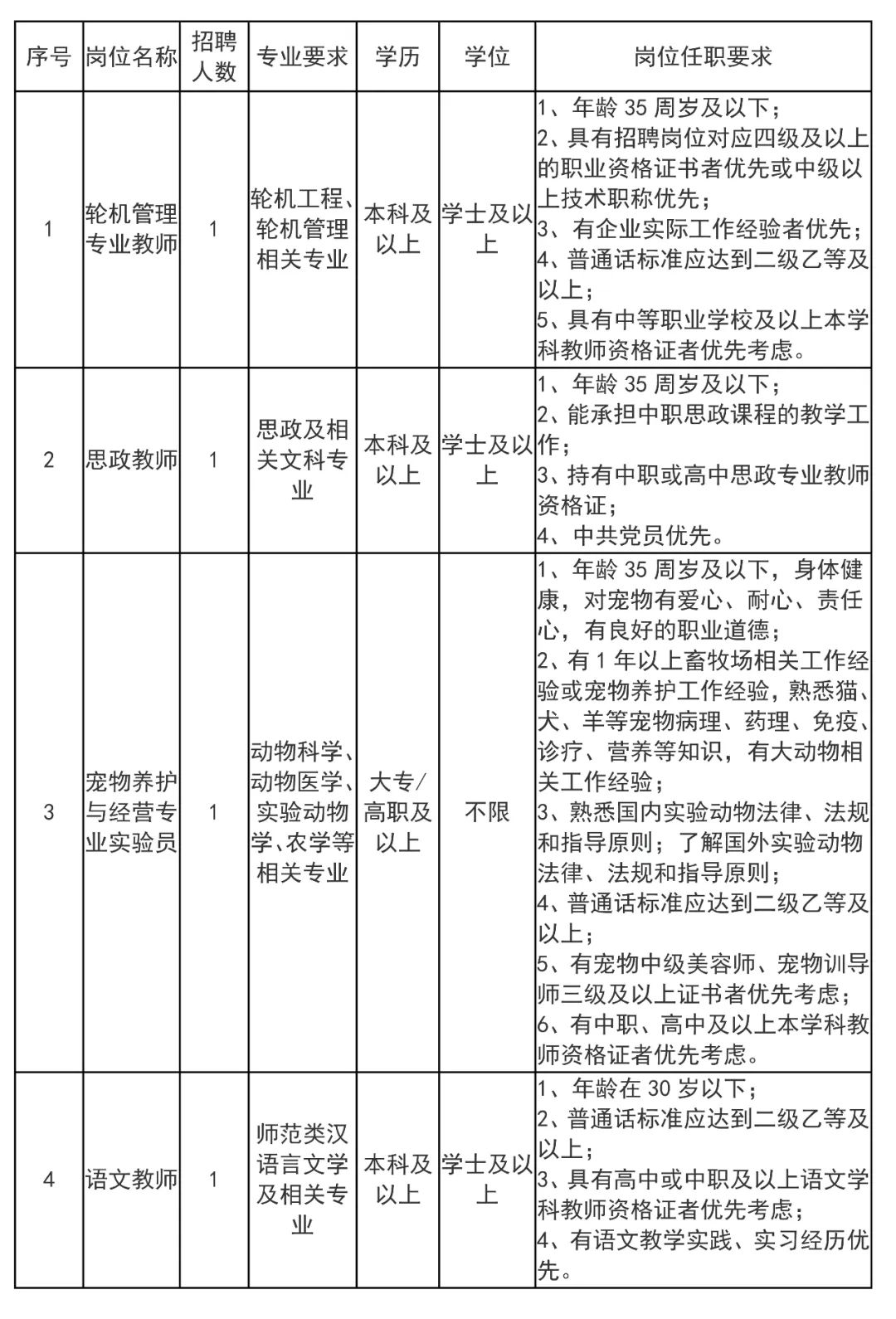 上海市科技管理學(xué)校招聘4人，9月5日前報(bào)名，須持有上海市居住證！