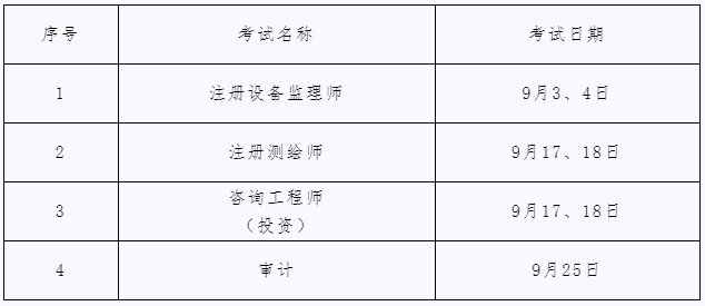 上海市2022年9月專業(yè)技術(shù)人員職業(yè)資格考試查詢計劃已出！