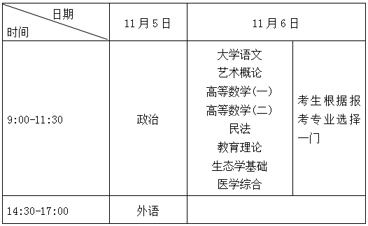 2022年上海市成人高?？荚囌猩ぷ饕?guī)定已公布