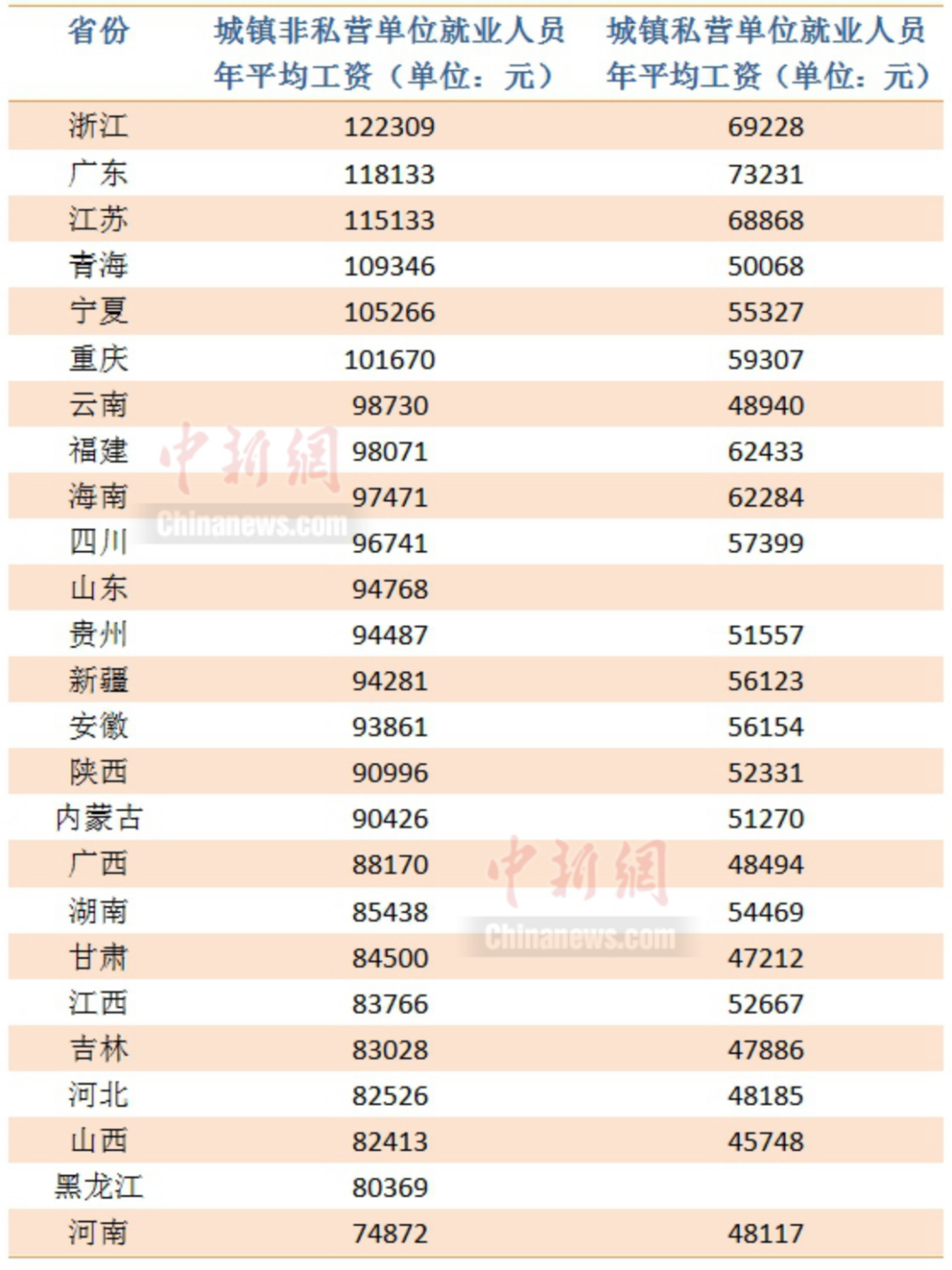 2022年上海社?；鶖?shù)調(diào)整日期（繳費(fèi)基數(shù)+最低）