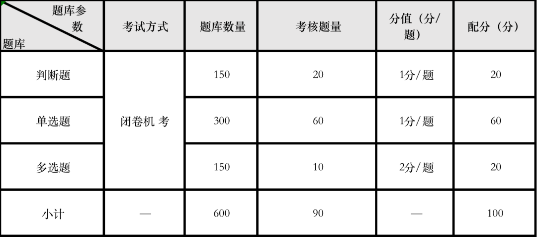 補貼2000元起！報考“軟測”有機會申領！不限戶籍！還有助于上海居住證積分！