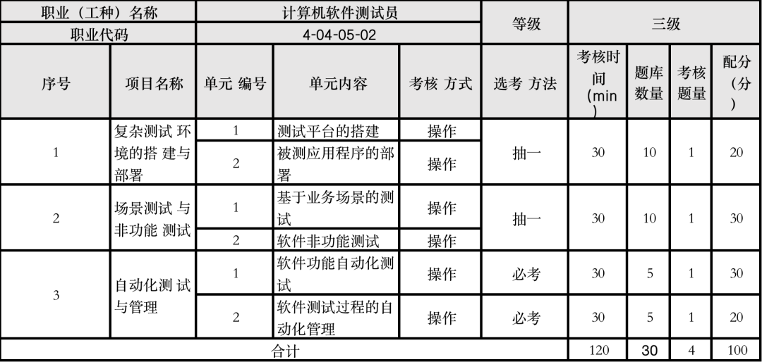 補貼2000元起！報考“軟測”有機會申領！不限戶籍！還有助于上海居住證積分！